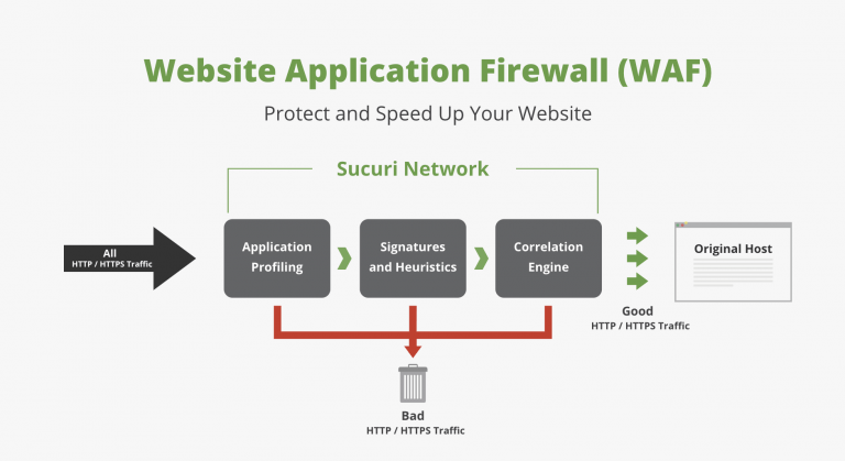 Use Firewall