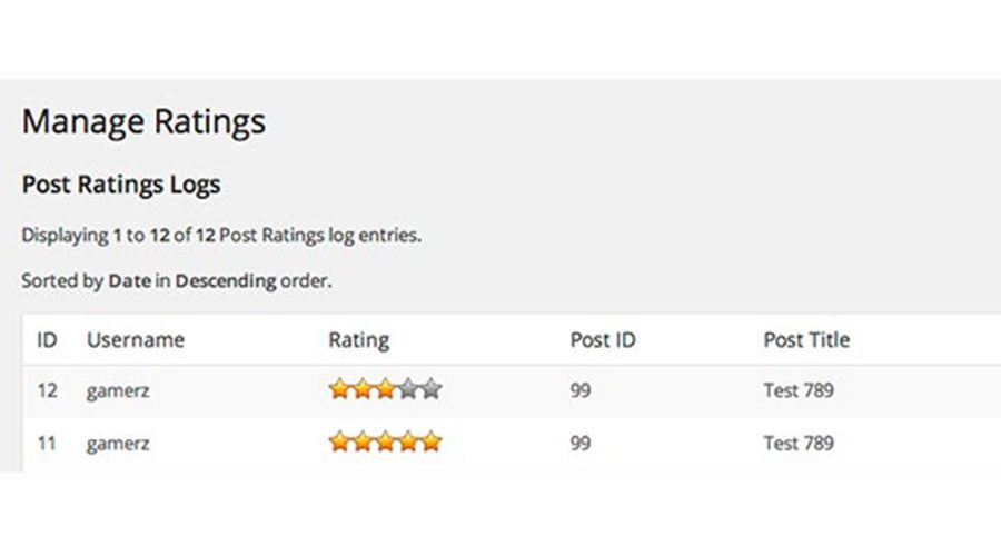 WP PostRatings