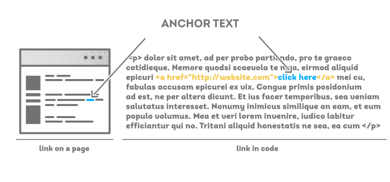 USE RELEVANT ANCHOR TEXTS