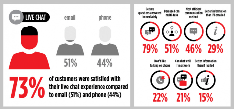 Stripe live-chat-customer-experience-data