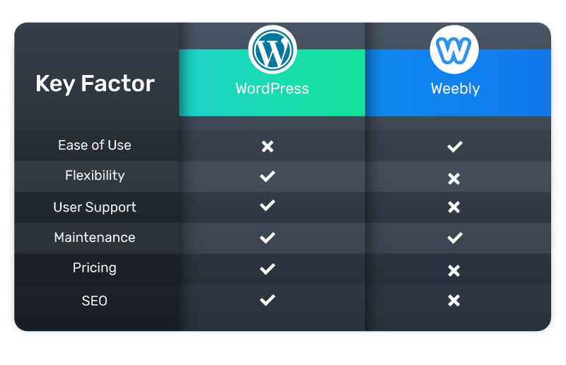 weebly vs wordpress