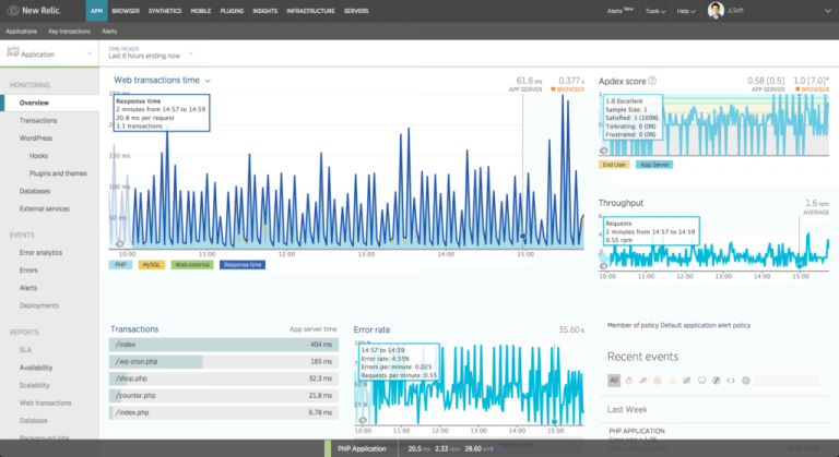 New Relic tool