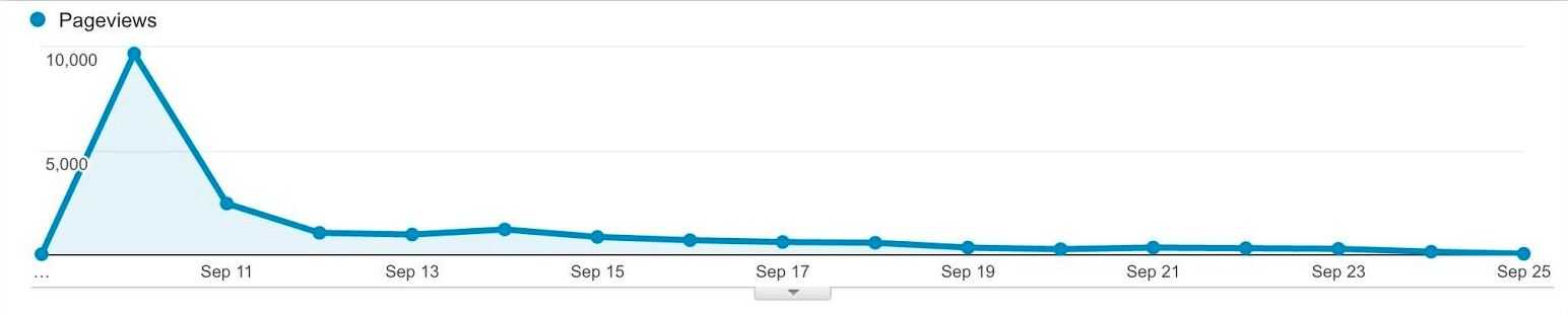 pageviews