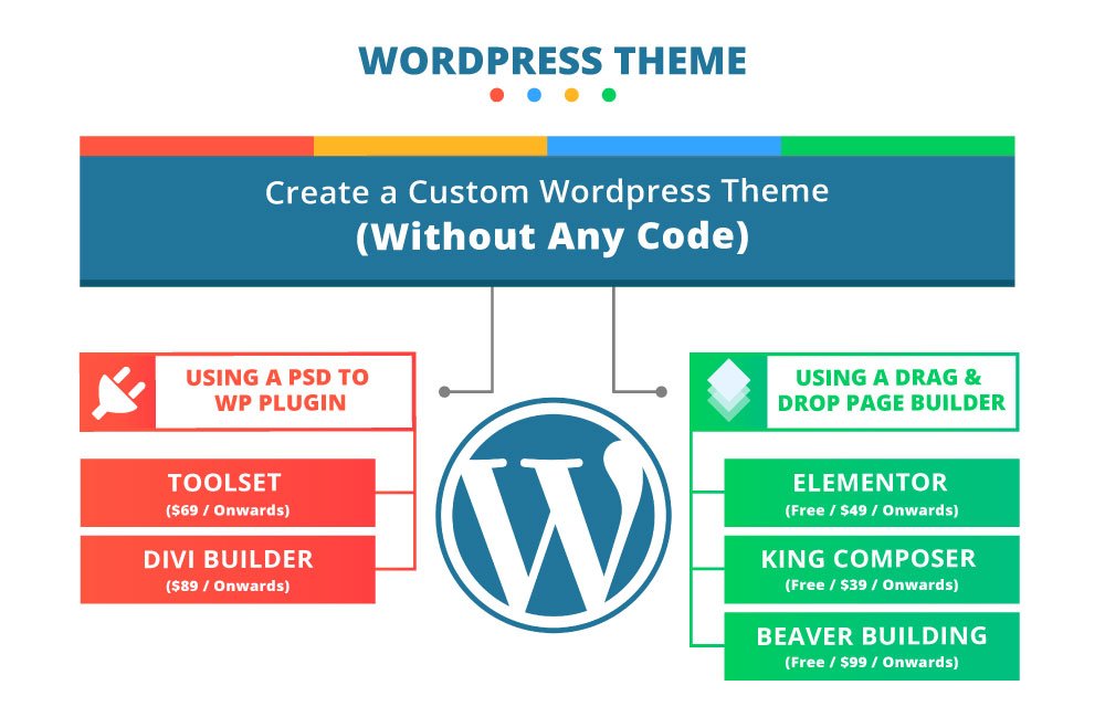 Custom WordPress Theme