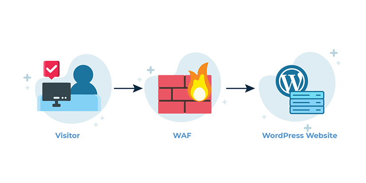 Faulty Firewall Configurations