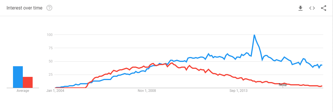 joomla-vs-wordpress-wewpyou