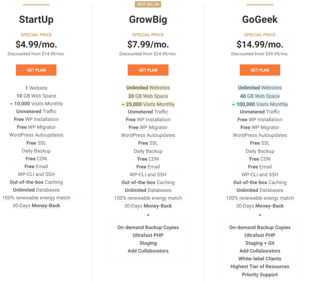 siteground-wp-pricing